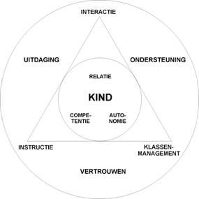 Bestand:Adaptief onderwijs.jpg